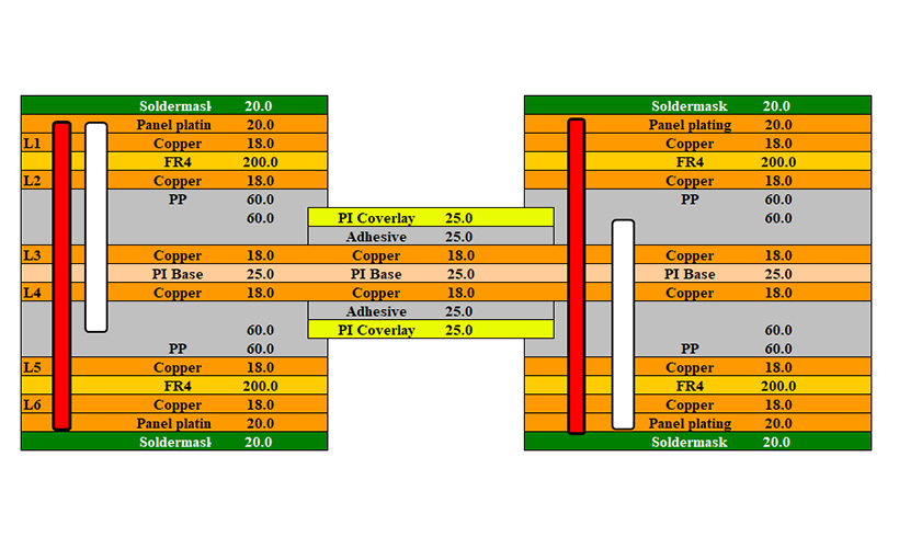 高密度多层软硬结合板的制造